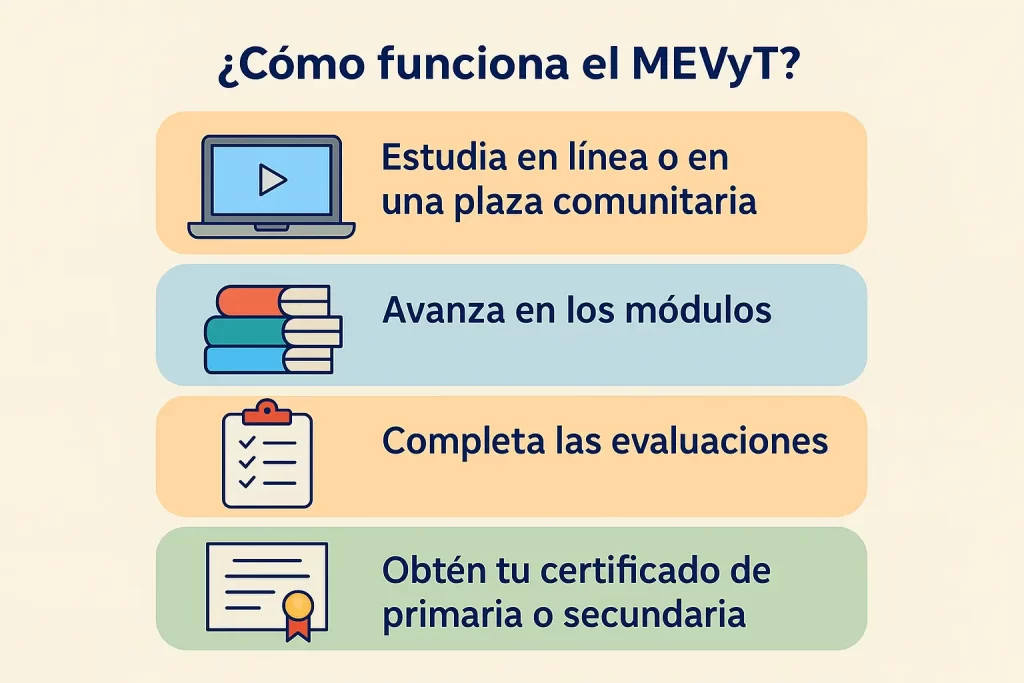 como funciona el mevyt