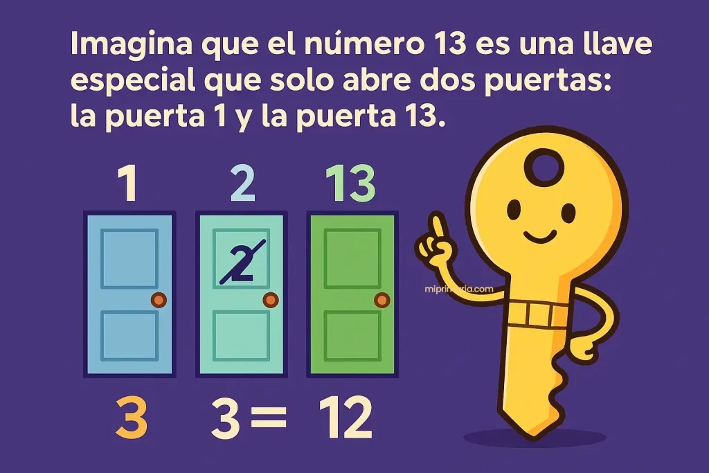 ejemplos de numero primos
