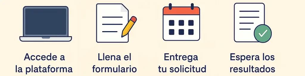 becas becalos requisitos